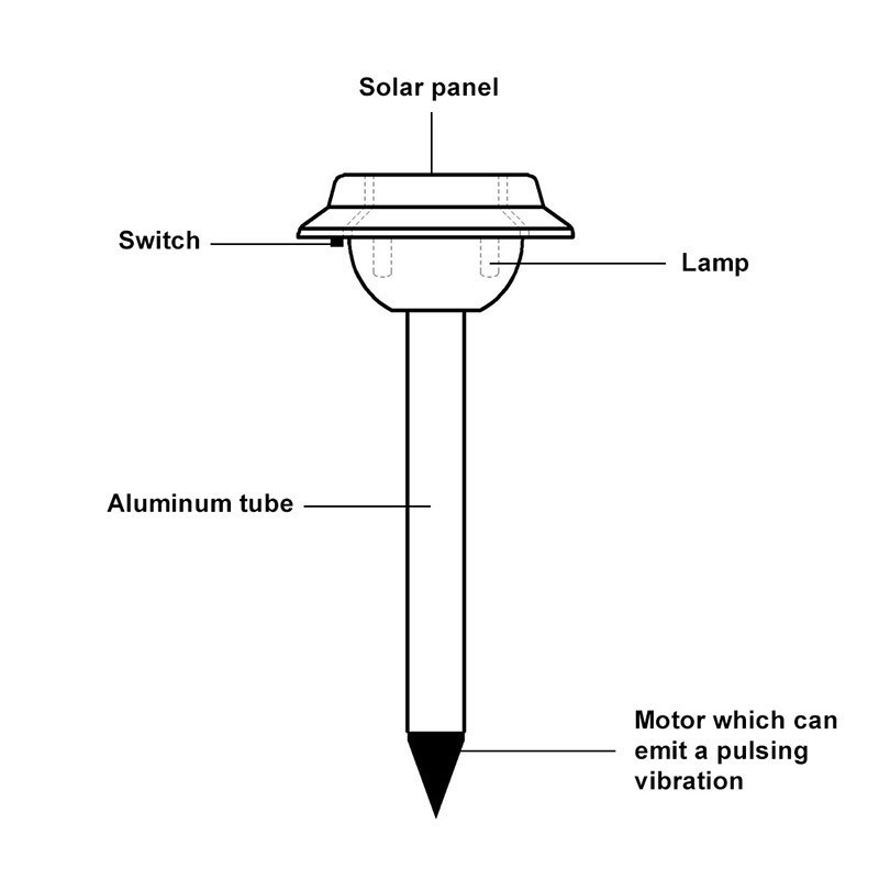Sentinel Q Solar-Schlangenabwehr
