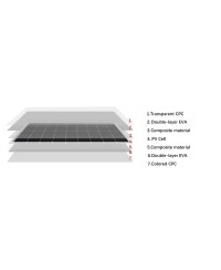 150-W-CPC-Halbflexibles Solarpanel (1010 x 790 x 2 mm)
