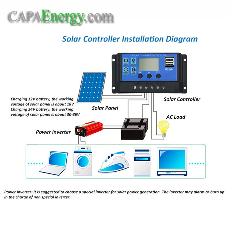 Régulateur Solaire PWM 30A 12V/24V - Écran LCD + USB