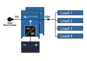 Scheme powerassist victron multiplus