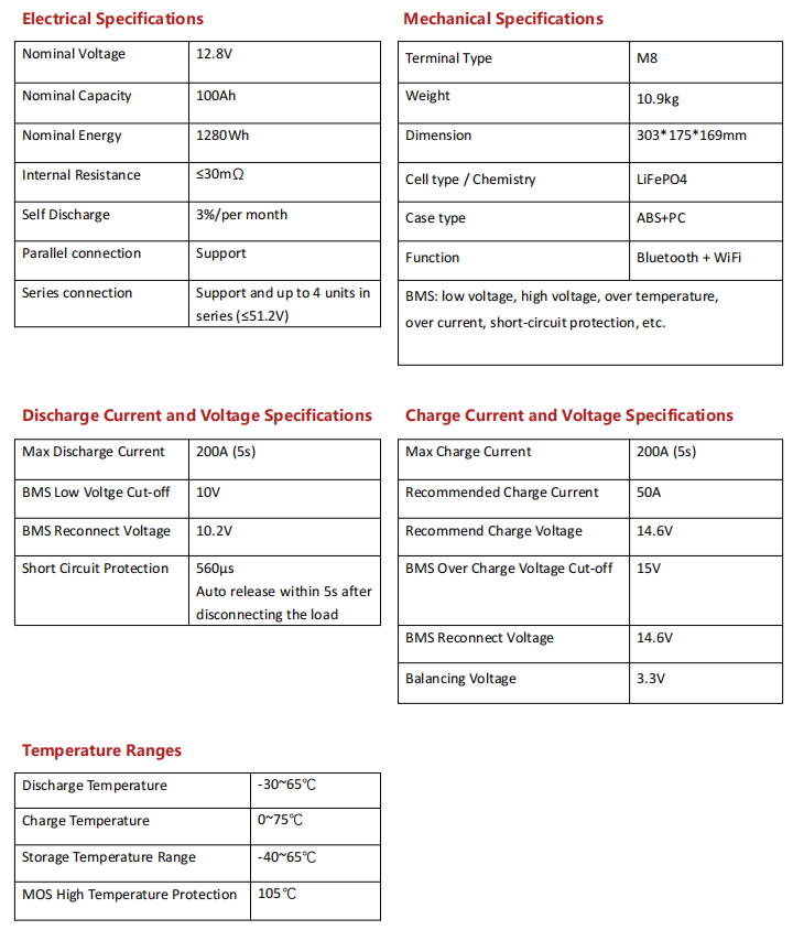 Batterie au lithium AST-100 12,8 V 100 Ah
