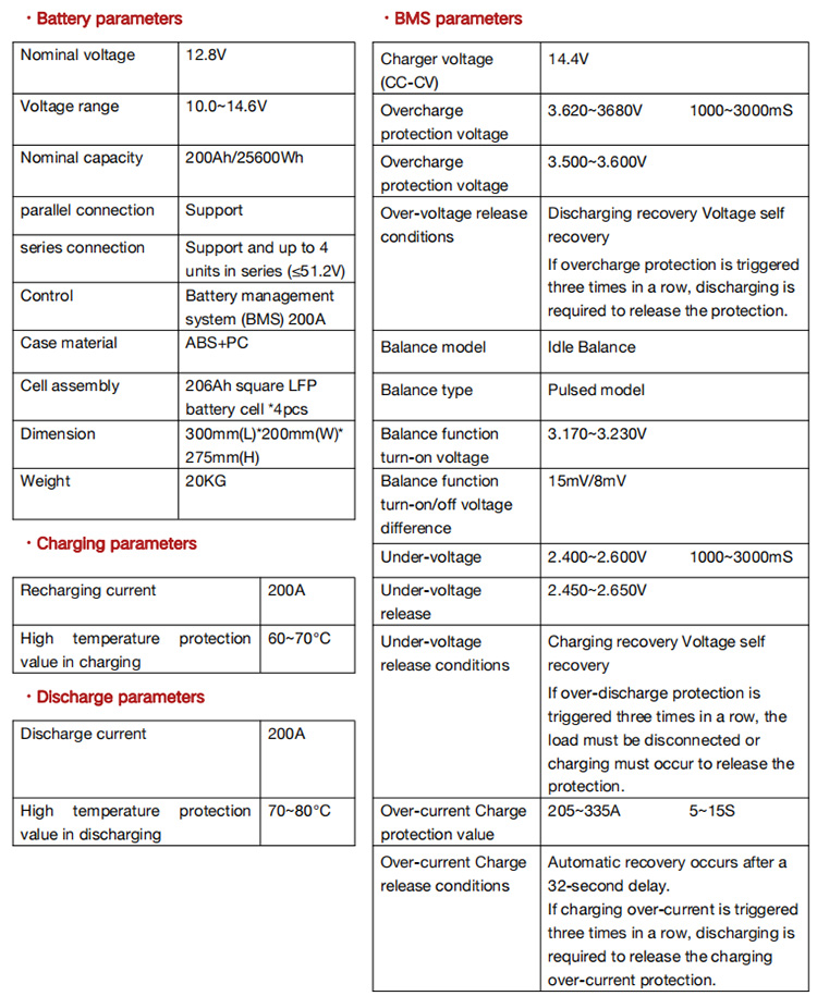 Batterie au lithium AST-200 12,8 V 200 Ah